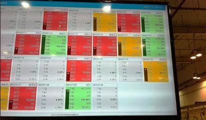 電子管理看板 賦能生產(chǎn)車(chē)間智能化的“中樞神經(jīng)”